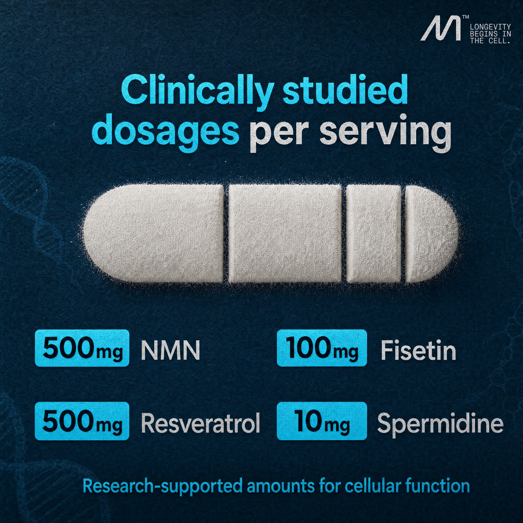Liposomal NMN Supplement with Resveratrol, Spermidine & Fisetin - 4-in-1 NAD+ Booster for Cellular Energy, Anti Aging & Longevity - NAD+ Support for Men & Women, 60 Capsules, 30 Day Supply